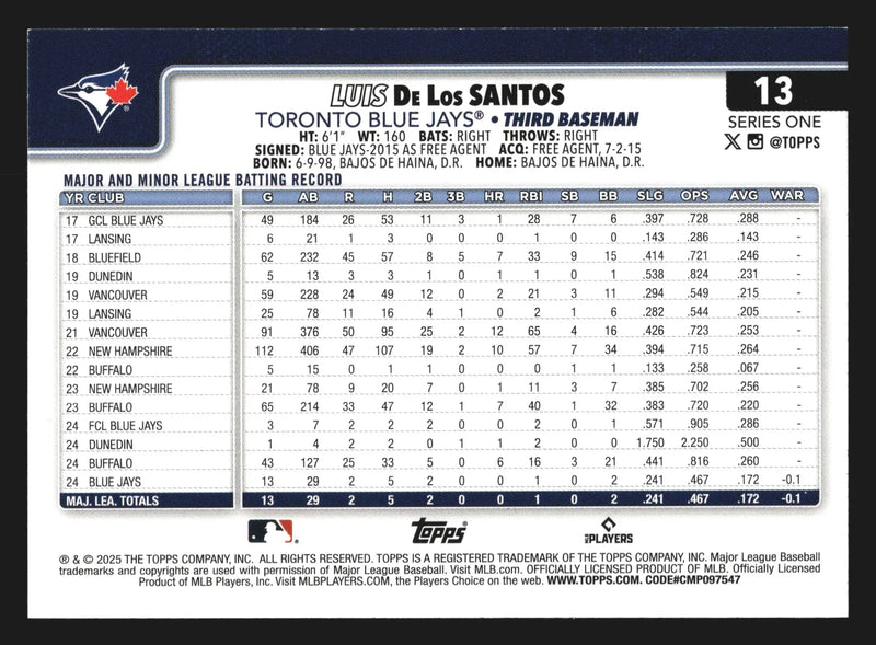 2025 Topps Series 1 #13 Luis De Los Santos Blue Jays RC