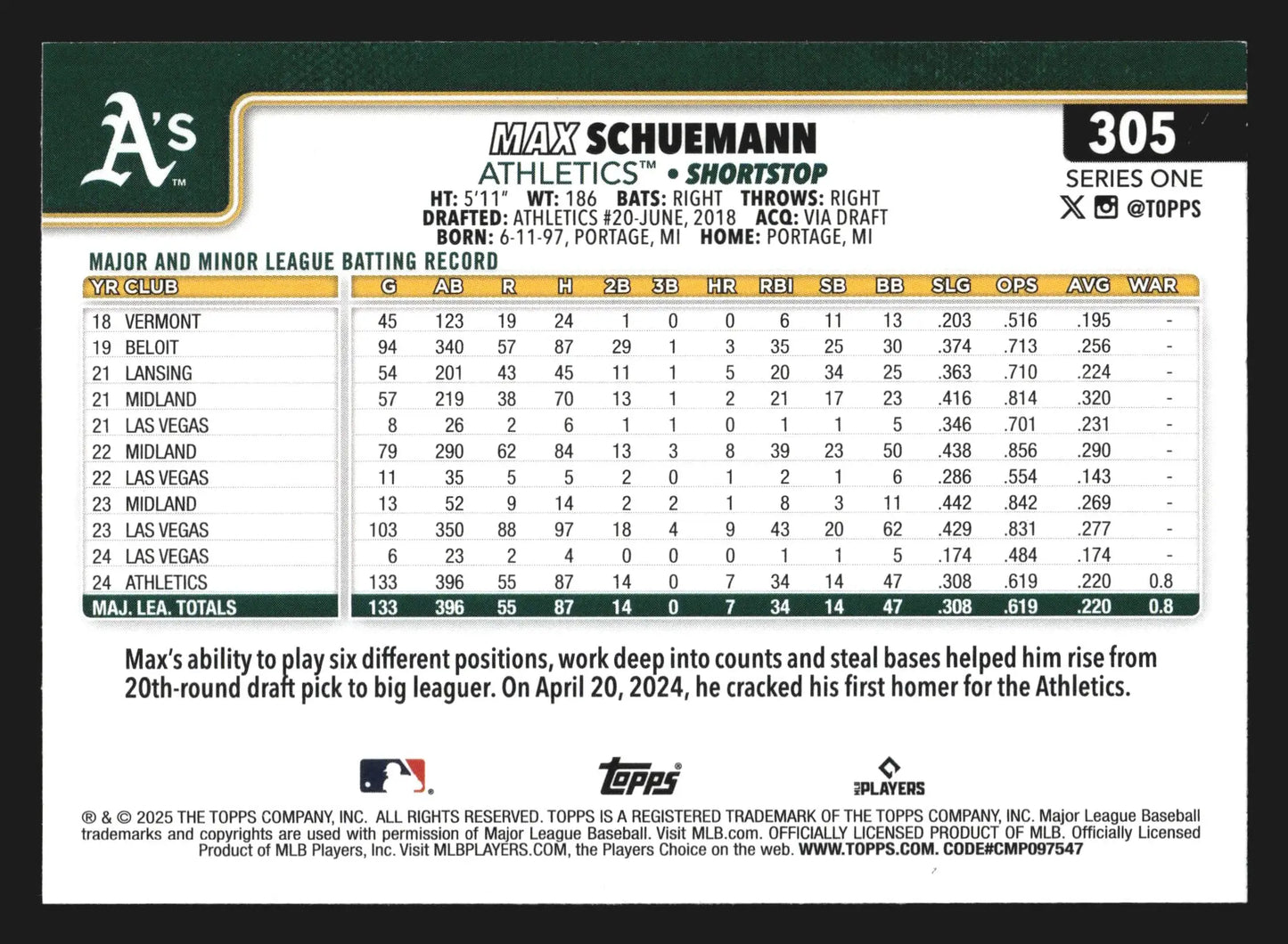 2025 Topps Series 1 #305 Max Schuemann Athletics - Baseball Card Single