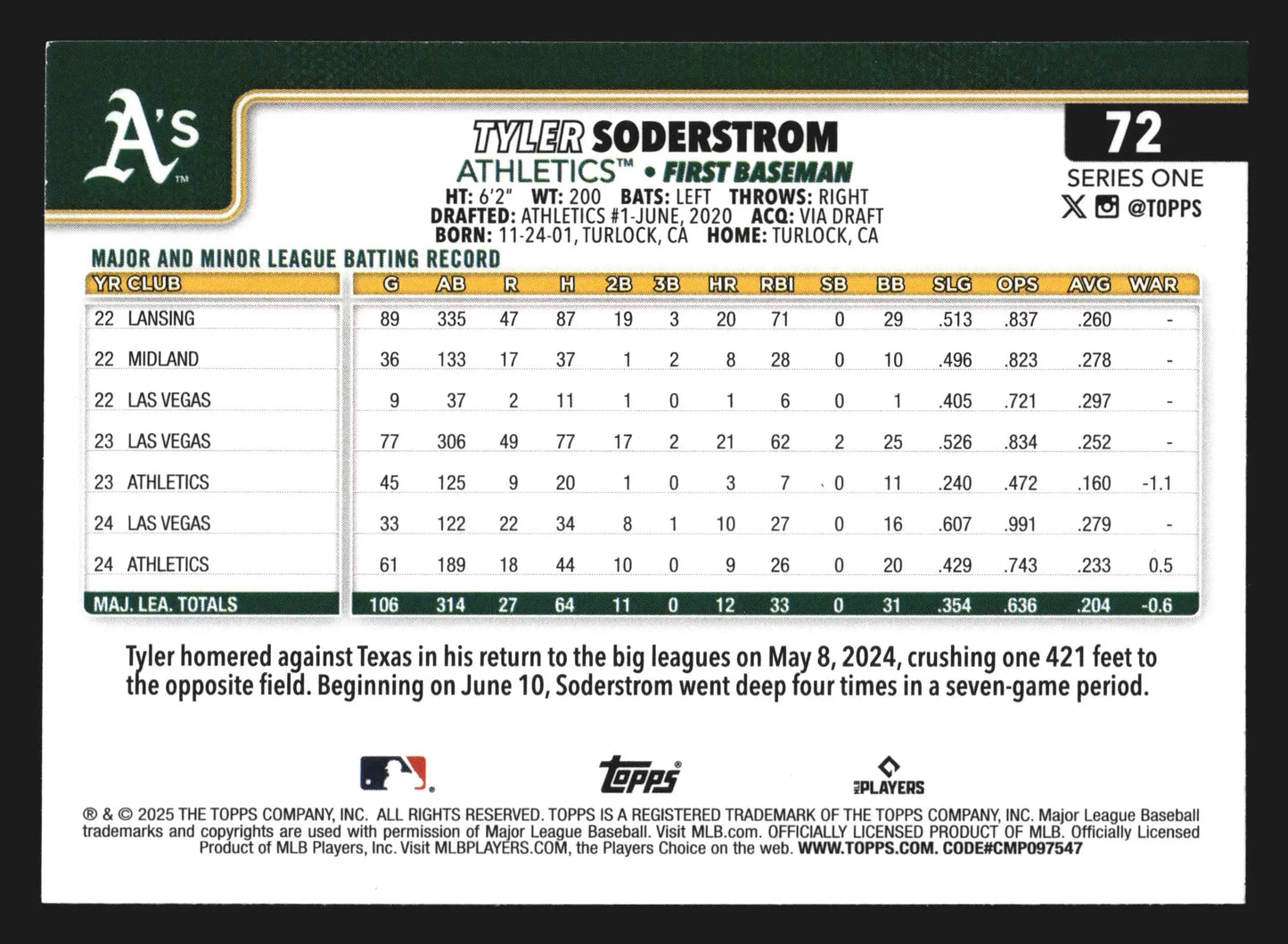 2025 Topps Series 1 #72 Tyler Soderstrom Athletics Future Stars