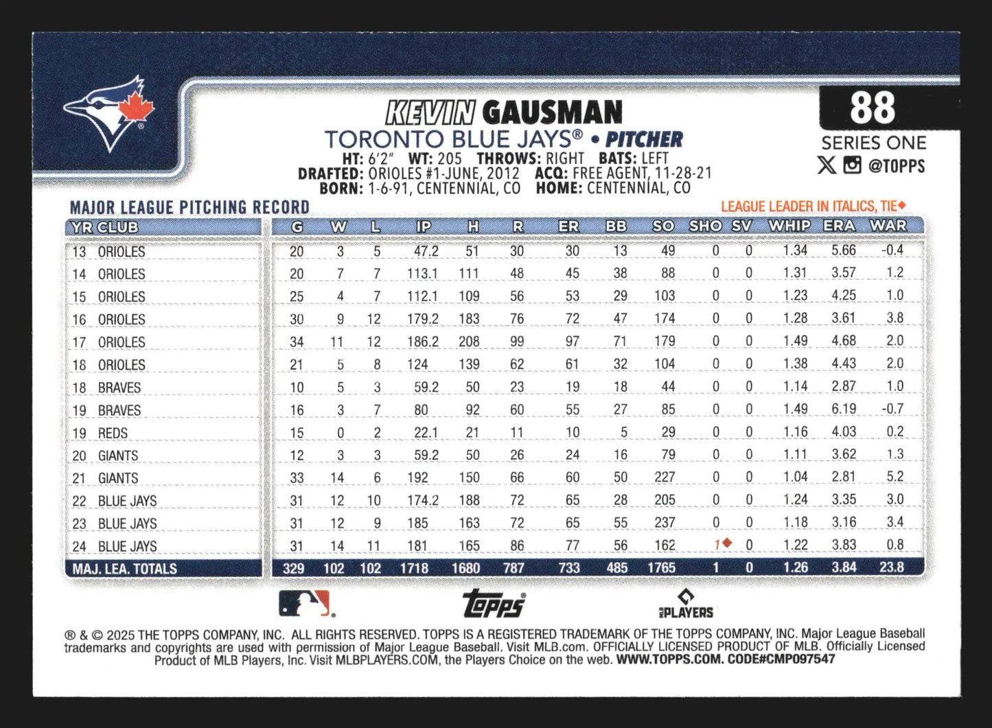 2025 Topps Series 1 #88 Kevin Gausman Toronto Blue Jays