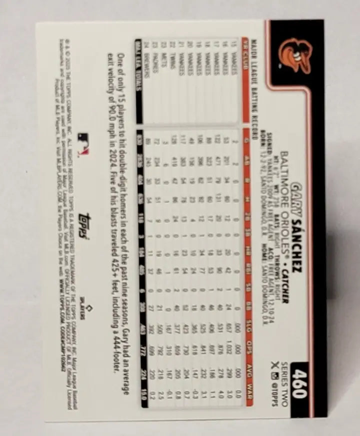 2025 Topps Series 2 Gary Sanchez Silver Patterned Foilboard Baltimore Orioles - Baseball Card Single