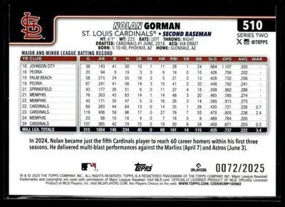 2025 Topps St. Louis Cardinals #STL-16 Nolan Gorman Gold #/2025 - Baseball Card Single