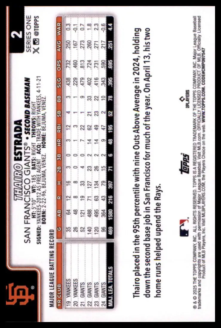 2025 Topps Thairo Estrada 2 San Francisco Giants NM - Baseball Card Single