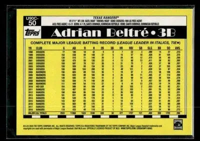 2025 Topps Update Adrián Beltré #U90C-50 1990 35th Anniversary Chrome Rangers