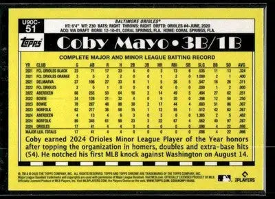 2025 Topps Update Coby Mayo #U90C-51 1990 35th Anniversary Chrome Orioles