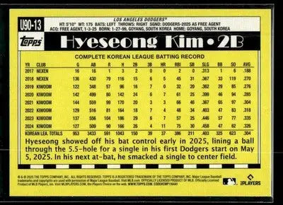 2025 Topps Update Hyeseong Kim #U90-13 1990 35th Anniversary Los Angeles Dodgers
