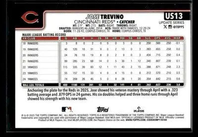 2025 Topps Update Jose Trevino #US13 Cincinnati Reds