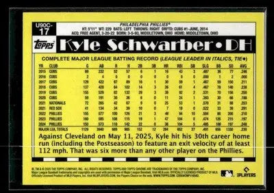 2025 Topps Update Kyle Schwarber #U90C-17 1990 35th Anniversary Chrome Phillies