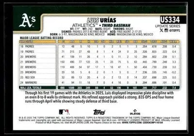 2025 Topps Update Luis Urías #US334 Athletics