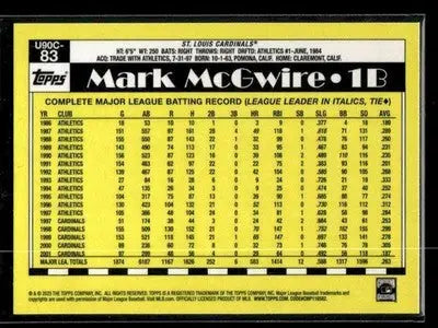 2025 Topps Update Mark McGwire #U90C-83 1990 35th Anniversary Chrome Cardinals