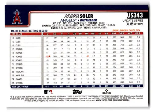 2025 Topps Update Pink Diamante Foil #US343 Jorge Soler NM-MT Angels ID:80393 - Baseball Card Single