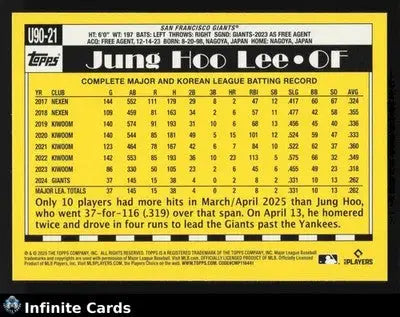 2025 Topps Update Series JUNG HOO LEE #U90-21 Blue Prizm Parallel/Variety Insert - Baseball Card Single