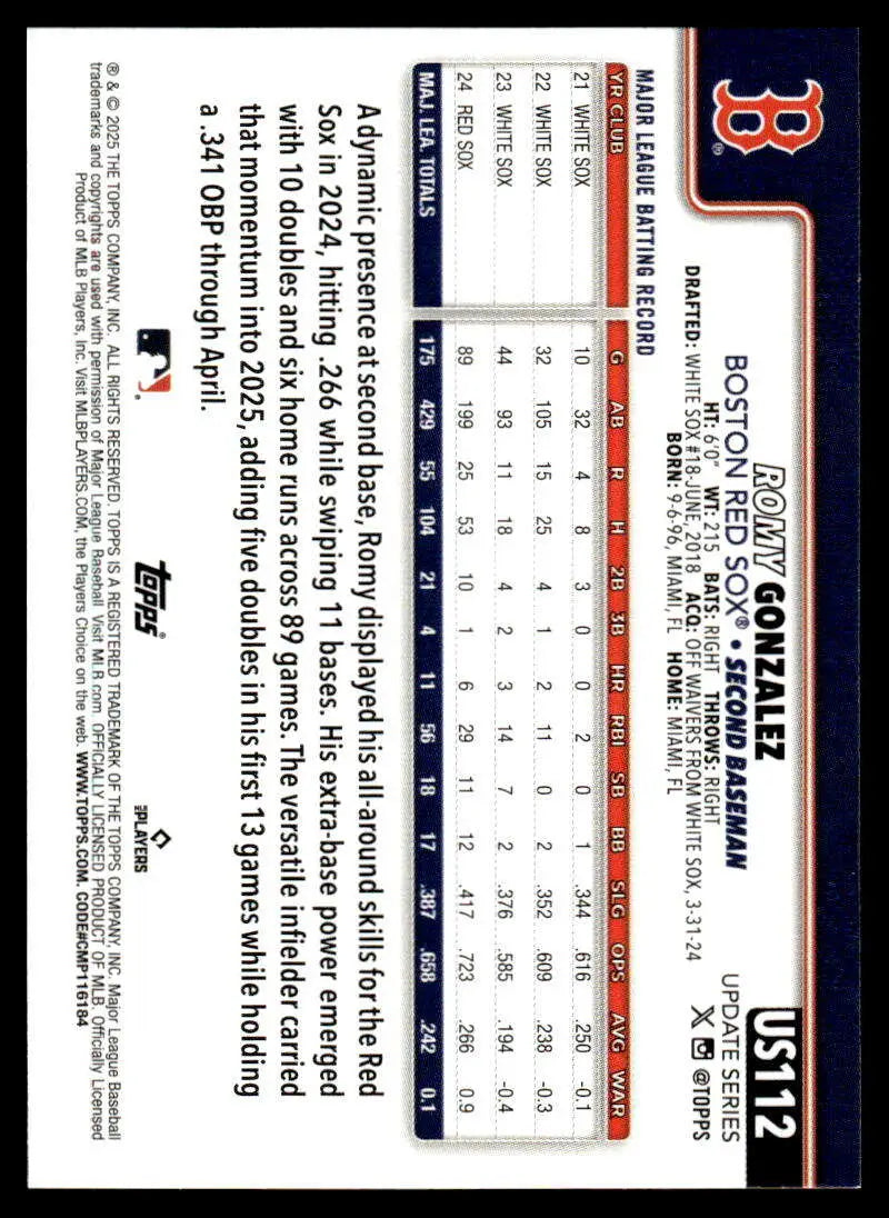 2025 Topps Update #US112 Romy Gonzalez NM-MT Red Sox ID:80019 - Baseball Card Single