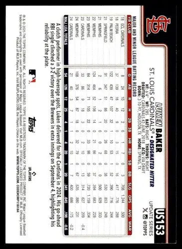 2025 Topps Update #US153 Luken Baker NM-MT Cardinals ID:80445 - Baseball Card Single