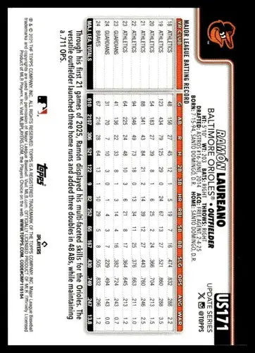 2025 Topps Update #US171 Ramon Laureano NM-MT Orioles ID:80450 - Baseball Card Single