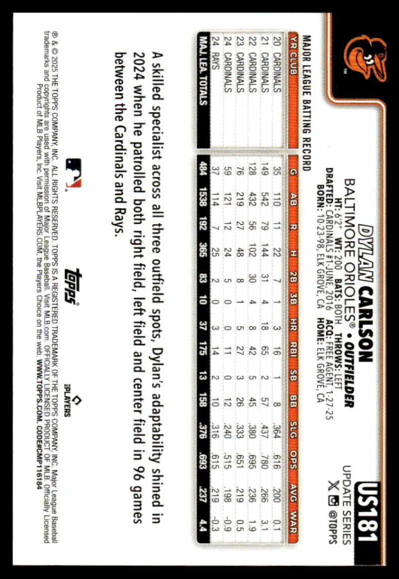 2025 Topps Update #US181 Dylan Carlson NM-MT Orioles ID:80452 - Baseball Card Single