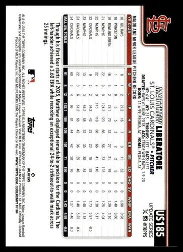 2025 Topps Update #US185 Matthew Liberatore NM-MT Cardinals ID:80026 - Baseball Card Single