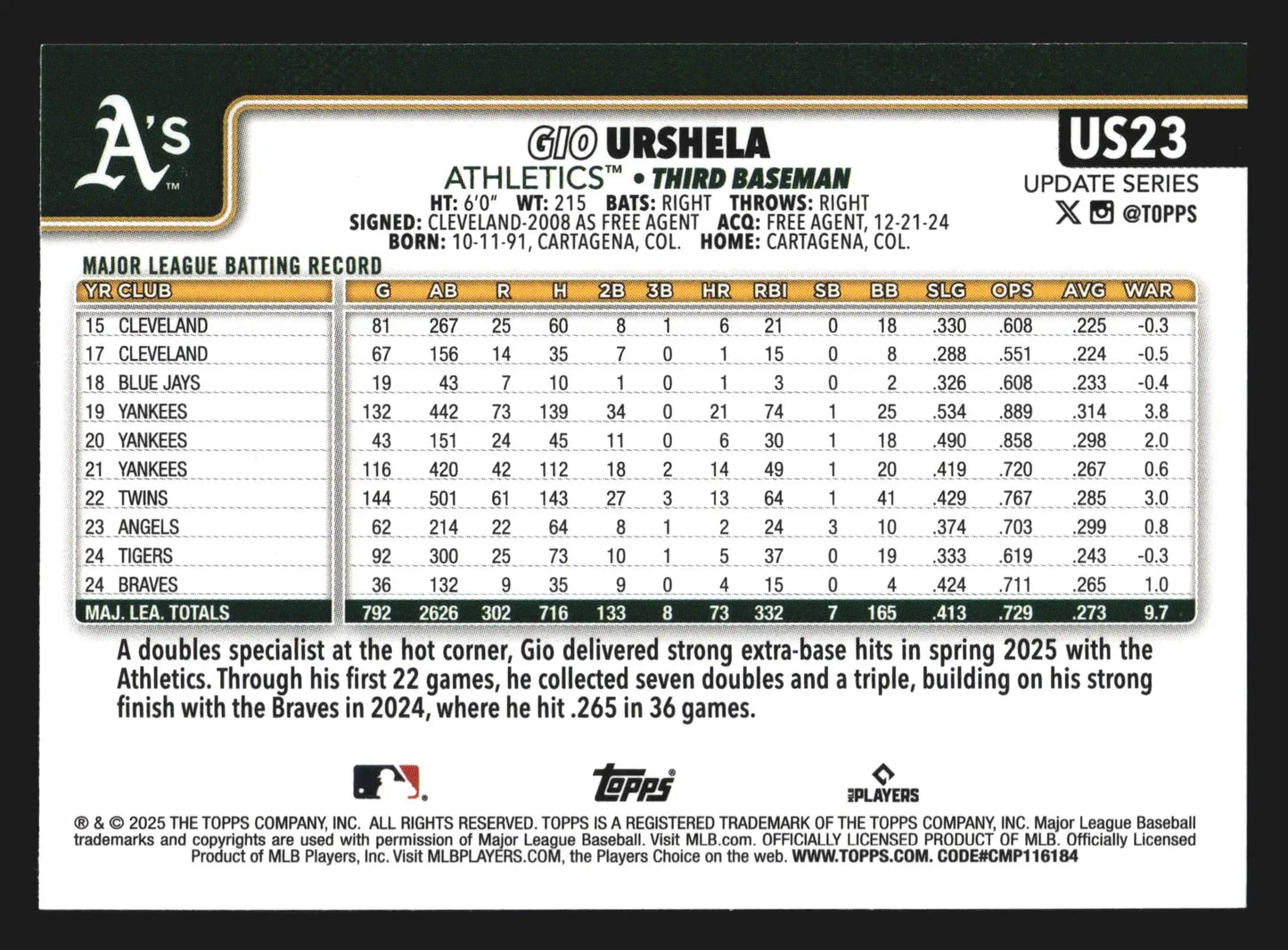 2025 Topps Update #US23 Gio Urshela Athletics - Baseball Card Single