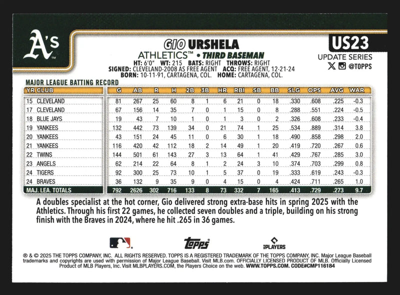 2025 Topps Update #US23 Gio Urshela Athletics - Baseball Card Single