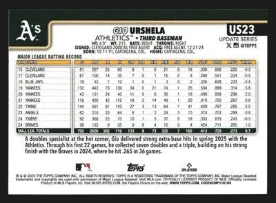 2025 Topps Update #US23 Gio Urshela Athletics - Baseball Card Single