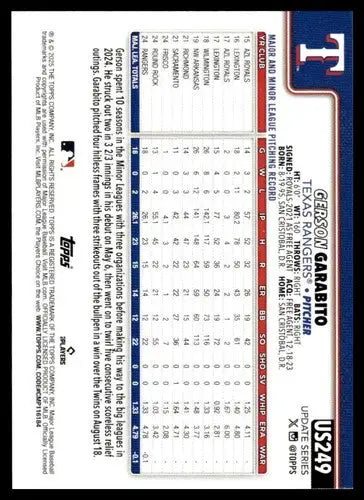 2025 Topps Update #US249 Gerson Garabito NM-MT RC Rookie Rangers ID:80470 - Baseball Card Single