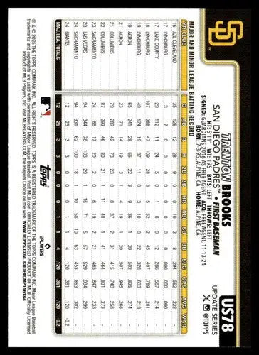 2025 Topps Update #US78 Trenton Brooks NM-MT RC Rookie Padres ID:80414 - Baseball Card Single