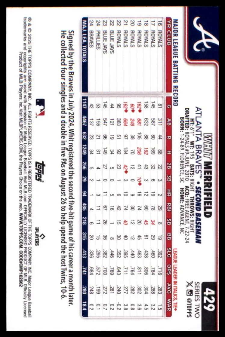 2025 Topps Whit Merrifield 429 Atlanta Braves NM - Baseball Card Single