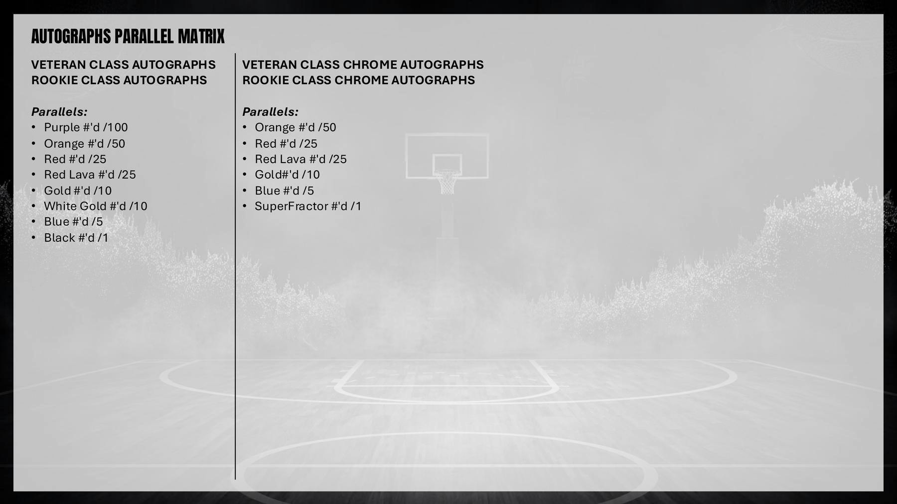 2025/26 Topps Signature Class Basketball Blaster Box | Columbia Sports Cards | Columbia Hobby - Sports Card Boxes - Toploaders - Card Savers.