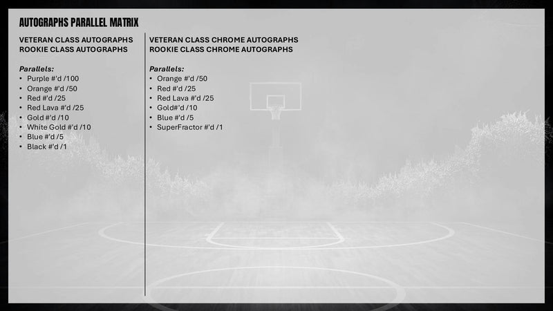 2025/26 Topps Signature Class Basketball Blaster Box | Columbia Sports Cards | Columbia Hobby - Sports Card Boxes - Toploaders - Card Savers.