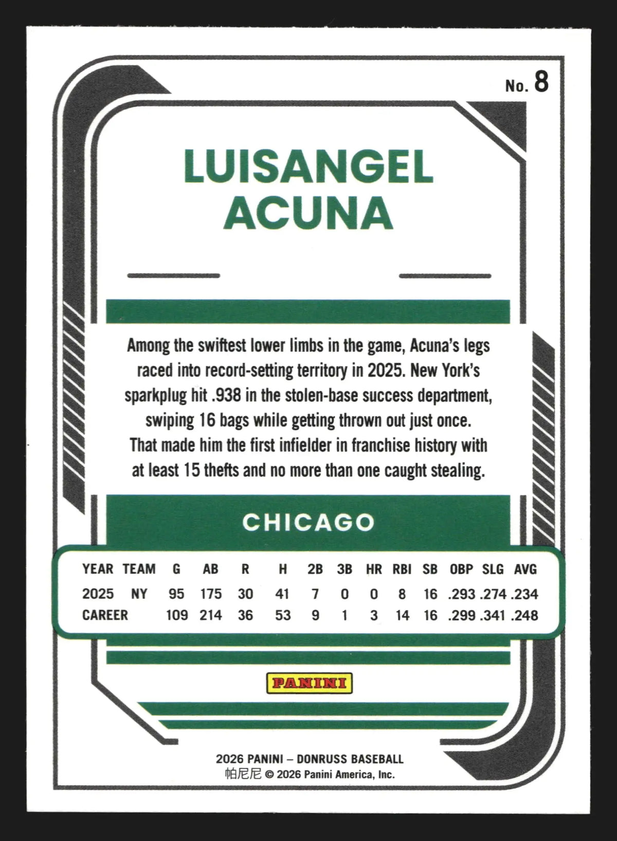 2026 Panini Donruss #8 Luisangel Acuna Chicago White Sox - Baseball Card Single