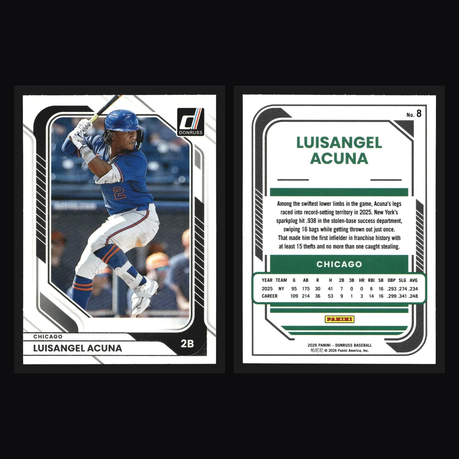 2026 Panini Donruss #8 Luisangel Acuna Chicago White Sox - Baseball Card Single