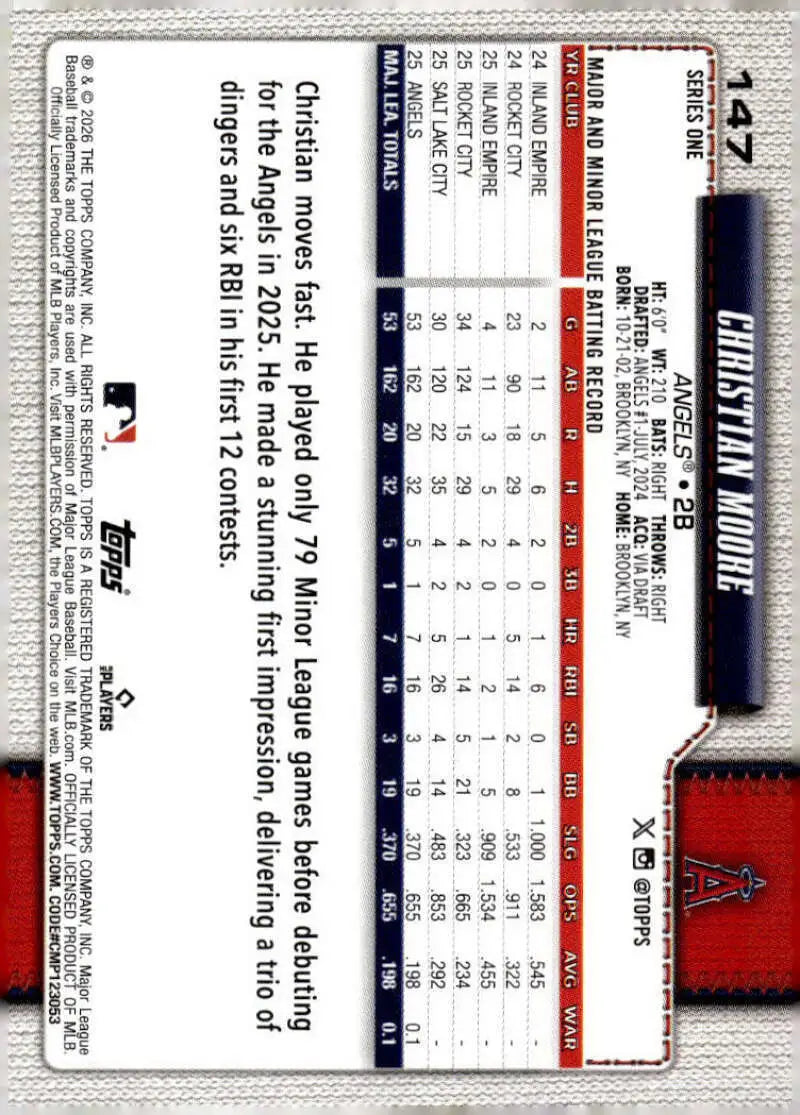 2026 Topps #147 Christian Moore NM-MT RC Rookie Los Angeles Angels Baseball Card