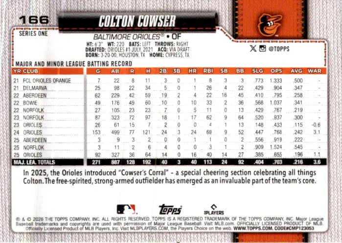 2026 Topps #166 Colton Cowser - Baseball Card Single