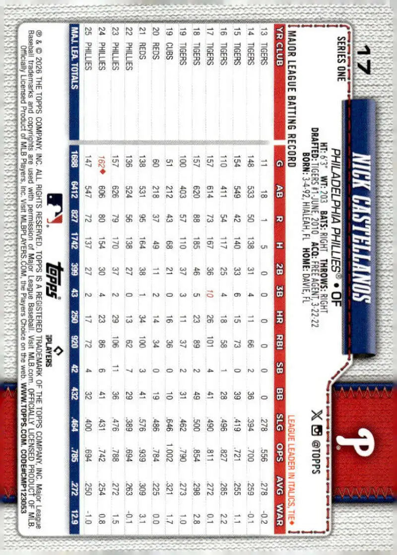 2026 Topps #17 Nick Castellanos NM-MT Philadelphia Phillies Baseball Card