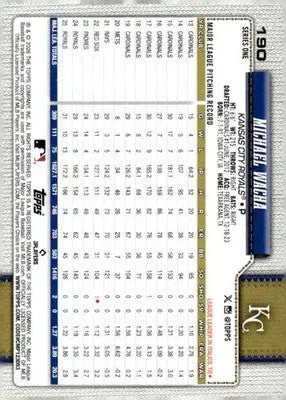 2026 Topps #190 Michael Wacha NM-MT Royals ID:81832 - Baseball Card Single