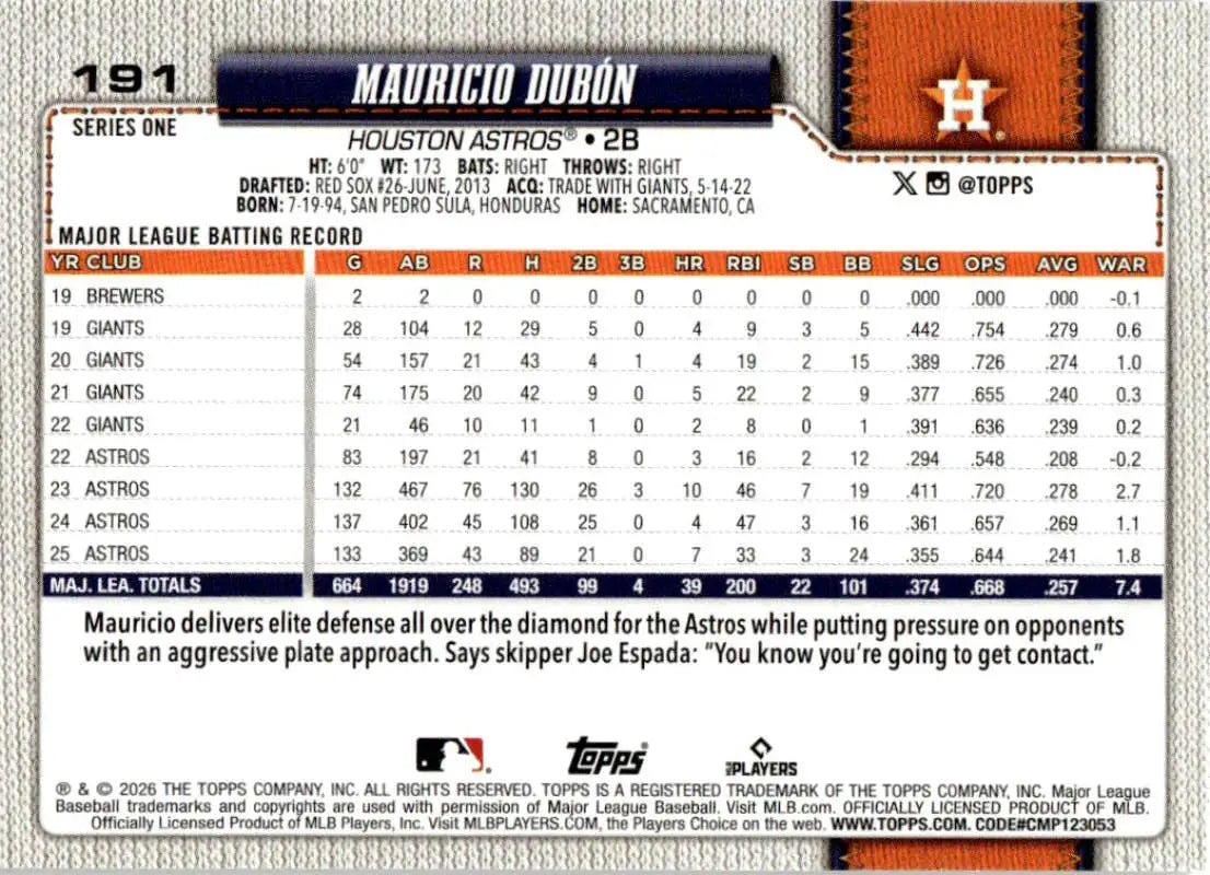 2026 Topps #191 Mauricio Dubon NM-MT Houston Astros Baseball Card