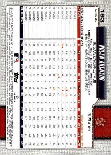 2026 Topps #193 Nolan Arenado NM-MT Cardinals ID:81835 - Baseball Card Single