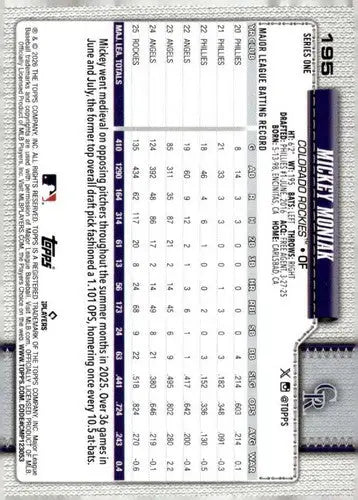 2026 Topps #195 Mickey Moniak NM-MT Rockies ID:81837 - Baseball Card Single