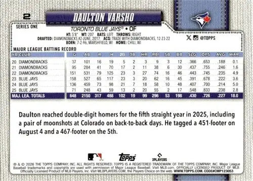 2026 Topps #2 Daulton Varsho NM-MT Blue Jays ID:81733 - Baseball Card Single