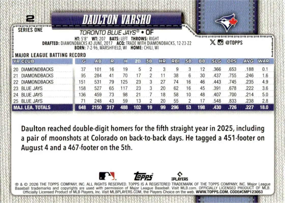 2026 Topps #2 Daulton Varsho NM-MT Toronto Blue Jays Baseball Card
