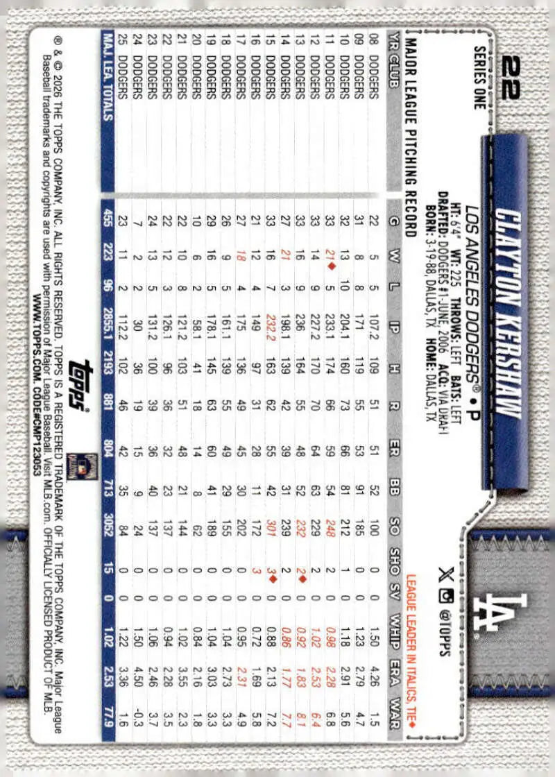 2026 Topps #22 Clayton Kershaw NM-MT Los Angeles Dodgers Baseball Card