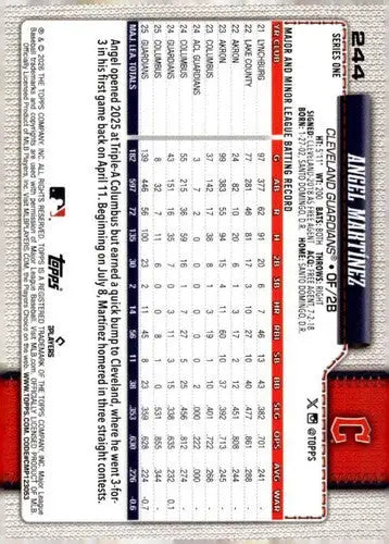 2026 Topps #244 Angel Martinez NM-MT Guardians ID:82077 - Baseball Card Single
