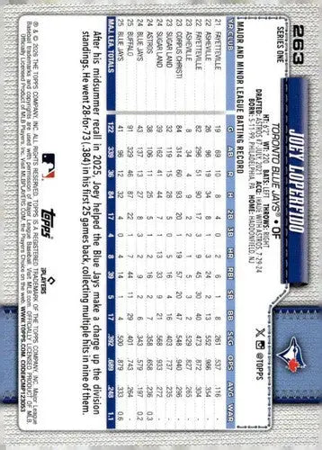 2026 Topps #263 Joey Loperfido NM-MT Blue Jays ID:81875 - Baseball Card Single