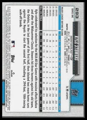 2026 Topps #293 Kyle Stowers Spring Training Miami Marlins