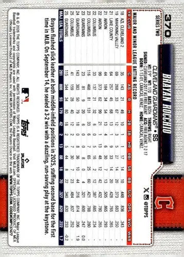 2026 Topps #370 Brayan Rocchio NM Near Mint Guardians ID:83022 - Baseball Card Single