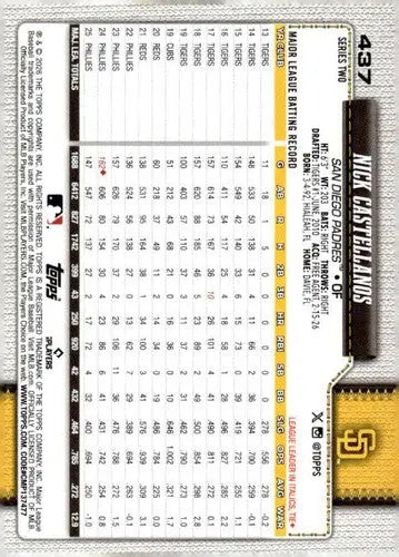 2026 Topps #437 Nick Castellanos NM Near Mint Padres ID:83278 - Baseball Card Single
