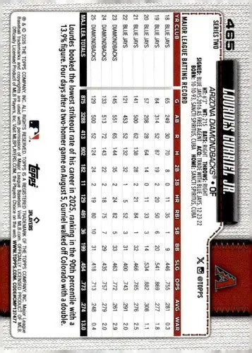 2026 Topps #465 Lourdes Gurriel Jr. NM Near Mint Diamondbacks ID:83284