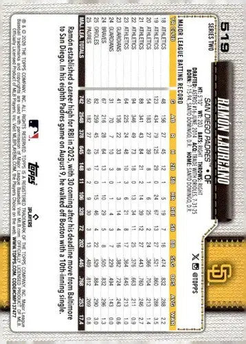 2026 Topps #519 Ramon Laureano NM Near Mint Padres ID:83293