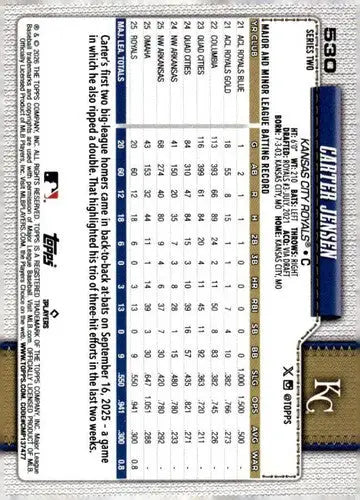 2026 Topps #530 Carter Jensen NM Near Mint RC Rookie Royals ID:83039 - Baseball Card Single