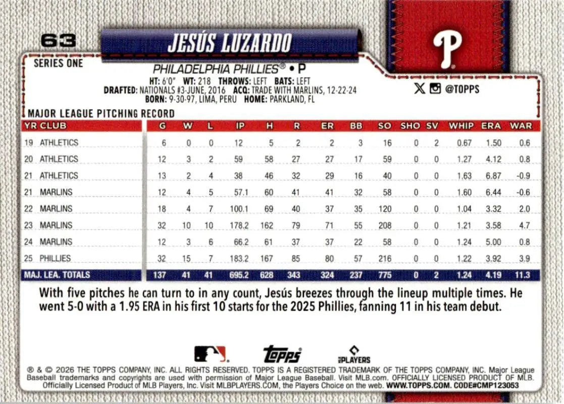 2026 Topps #63 Jesus Luzardo NM-MT Philadelphia Phillies Baseball Card